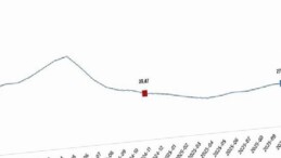 Yurt İçi Üretici Fiyat Endeksi, Kasım 2025
