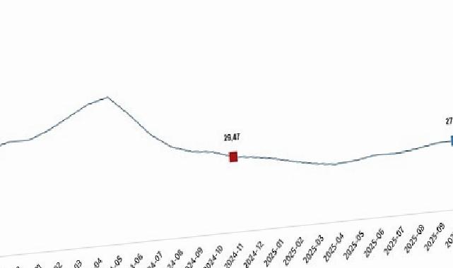 Yurt İçi Üretici Fiyat Endeksi, Kasım 2025
