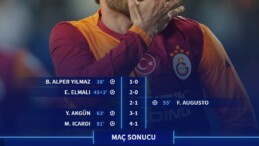 Galatasaray’dan Güç Gösterisi: Süper Kupa’da Mesaj Net