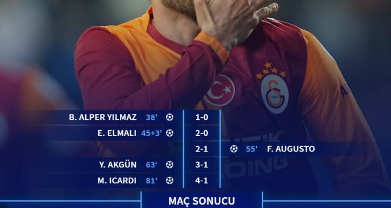 Galatasaray’dan Güç Gösterisi: Süper Kupa’da Mesaj Net