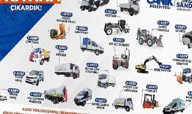 Canik’te Güçlü Filo Aktif Hizmet: 4 Kat Büyüdü