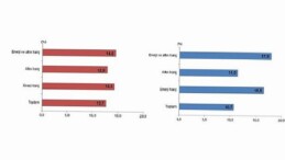 Dış Ticaret İstatistikleri, Aralık 2025