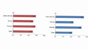 Dış Ticaret İstatistikleri, Aralık 2025