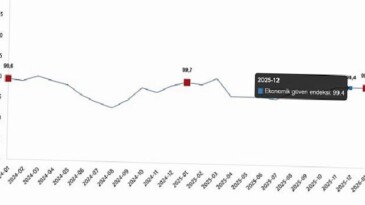 Ekonomik İnanç Endeksi, Ocak 2026