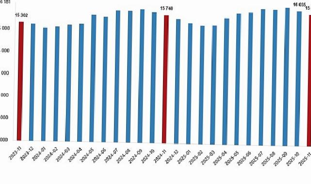 Fiyatlı Çalışan İstatistikleri, Kasım 2025