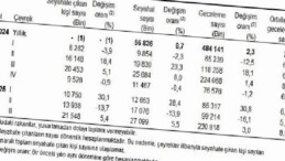 Hanehalkı Yurt İçi Turizm, III. Çeyrek: Temmuz-Eylül, 2025