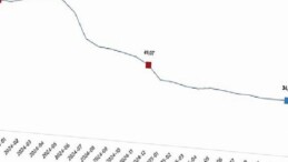 Hizmet Üretici Fiyat Endeksi, Aralık 2025