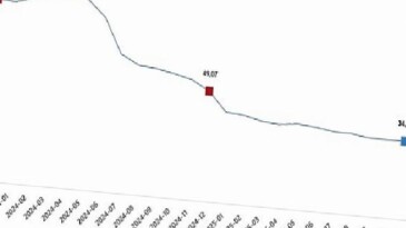 Hizmet Üretici Fiyat Endeksi, Aralık 2025