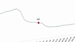İnşaat Maliyet Endeksi, Kasım 2025