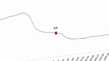 İnşaat Maliyet Endeksi, Kasım 2025