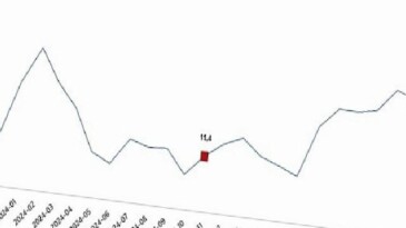 İnşaat Üretim Endeksi, Kasım 2025