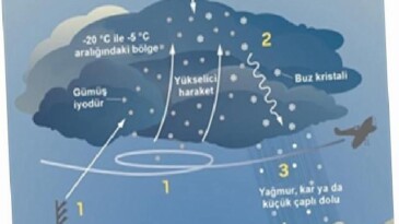 İZSU’dan susuzluğa karşı üç kademeli plan