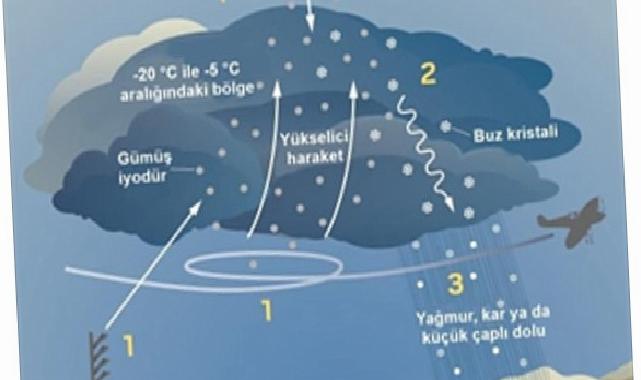 İZSU’dan susuzluğa karşı üç kademeli plan