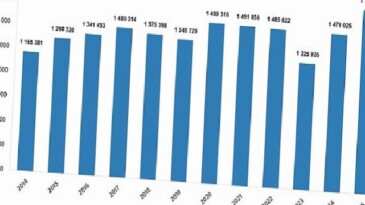 Konut Satış İstatistikleri, Aralık 2025