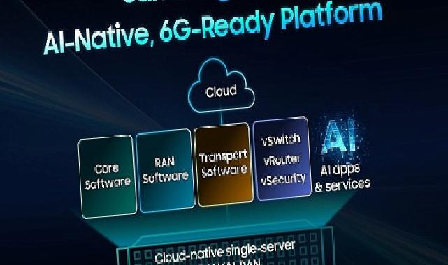 Samsung, sanallaştırılmış RAN tahliliyle bir prensip imza atarak 6G’ye yönelik hazırlıkları hızlandırdı