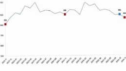 Süt ve Süt Eserleri Üretimi, Kasım 2025