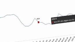 Tarım Eserleri Üretici Fiyat Endeksi, Aralık 2025