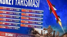 TEKNOFEST’te Gökyüzüne Açılan Büyük Rekabet: Roket Müsabakası 2026