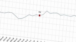 Tüketici İnanç Endeksi, Ocak 2026