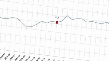 Tüketici İnanç Endeksi, Ocak 2026