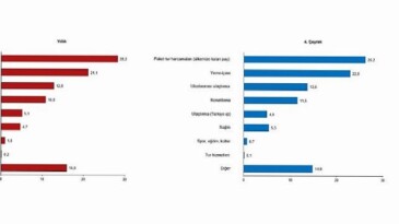 Turizm İstatistikleri, IV. Çeyrek: Ekim-Aralık ve Yıllık, 2025
