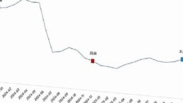 Yurt Dışı Üretici Fiyat Endeksi, Aralık 2025