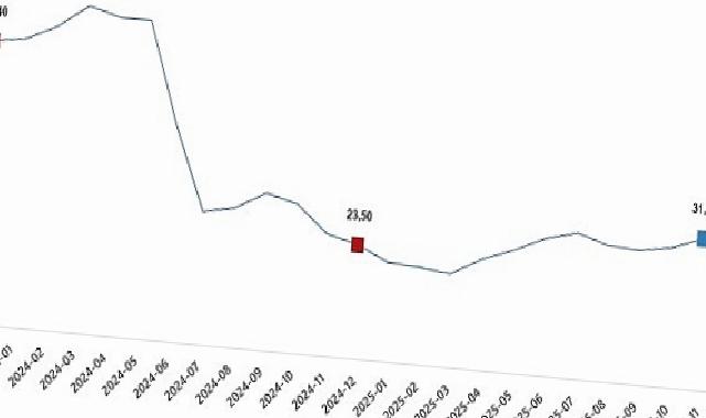 Yurt Dışı Üretici Fiyat Endeksi, Aralık 2025