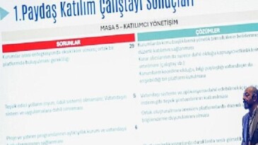 Antalya Ulaşım Ana Planı’nın 2. Teknik Çalıştay’ı gerçekleştirildi