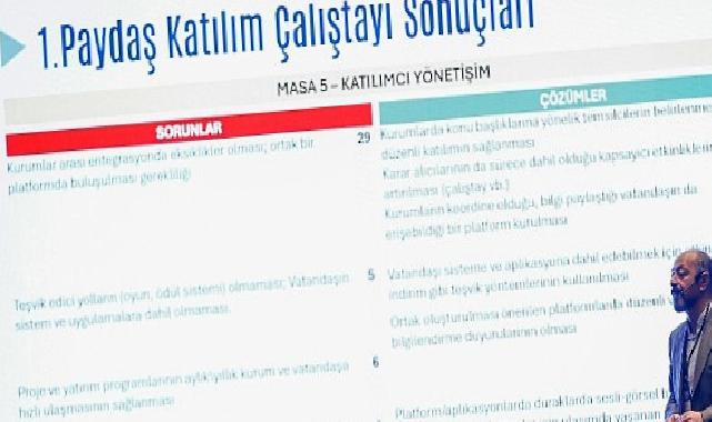 Antalya Ulaşım Ana Planı’nın 2. Teknik Çalıştay’ı gerçekleştirildi