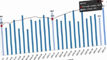 Dış Ticaret Endeksleri, Aralık 2025