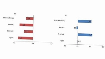 Dış Ticaret İstatistikleri, Ocak 2026