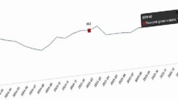 Ekonomik İnanç Endeksi, Şubat 2026
