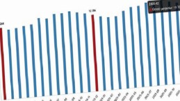 Fiyatlı Çalışan İstatistikleri, Aralık 2025