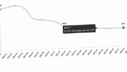 Hizmet Üretici Fiyat Endeksi, Ocak 2026