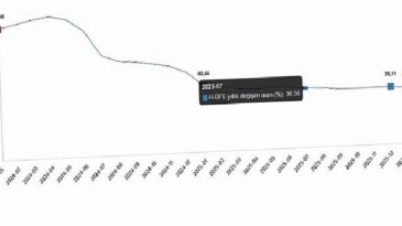 Hizmet Üretici Fiyat Endeksi, Ocak 2026