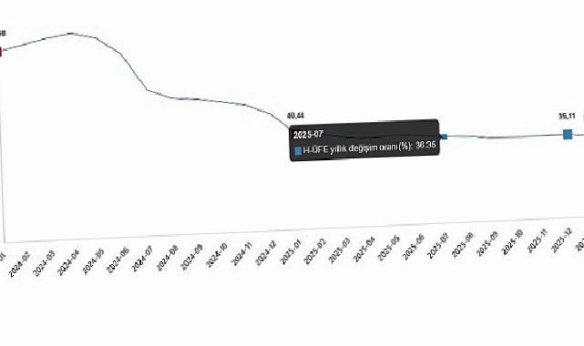 Hizmet Üretici Fiyat Endeksi, Ocak 2026