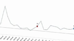 Hizmet Üretim Endeksi, Aralık 2025