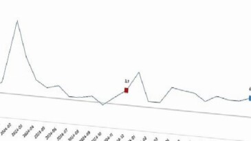 Hizmet Üretim Endeksi, Aralık 2025