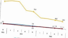 İşgücü Girdi Endeksleri, IV. Çeyrek: Ekim-Aralık 2025