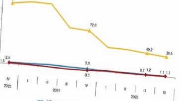 İşgücü Girdi Endeksleri, IV. Çeyrek: Ekim-Aralık 2025