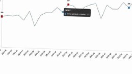 Kümes Hayvancılığı Üretimi, Aralık 2025