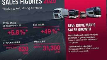 MAN, elektrikli araçlarıyla 2025’te rekor satışlara ulaştı