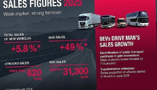 MAN, elektrikli araçlarıyla 2025’te rekor satışlara ulaştı