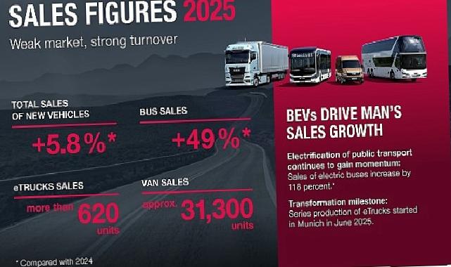 MAN, elektrikli araçlarıyla 2025’te rekor satışlara ulaştı