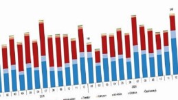 Motorlu Kara Taşıtları, Ocak 2026