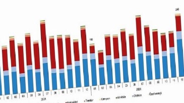 Motorlu Kara Taşıtları, Ocak 2026