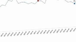 Süt ve Süt Eserleri Üretimi, Aralık 2025