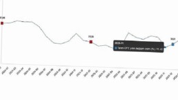 Tarım Eserleri Üretici Fiyat Endeksi, Ocak 2026