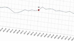 Tüketici İnanç Endeksi, Şubat 2026