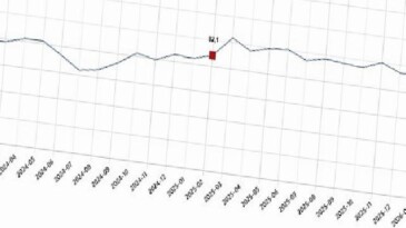 Tüketici İnanç Endeksi, Şubat 2026